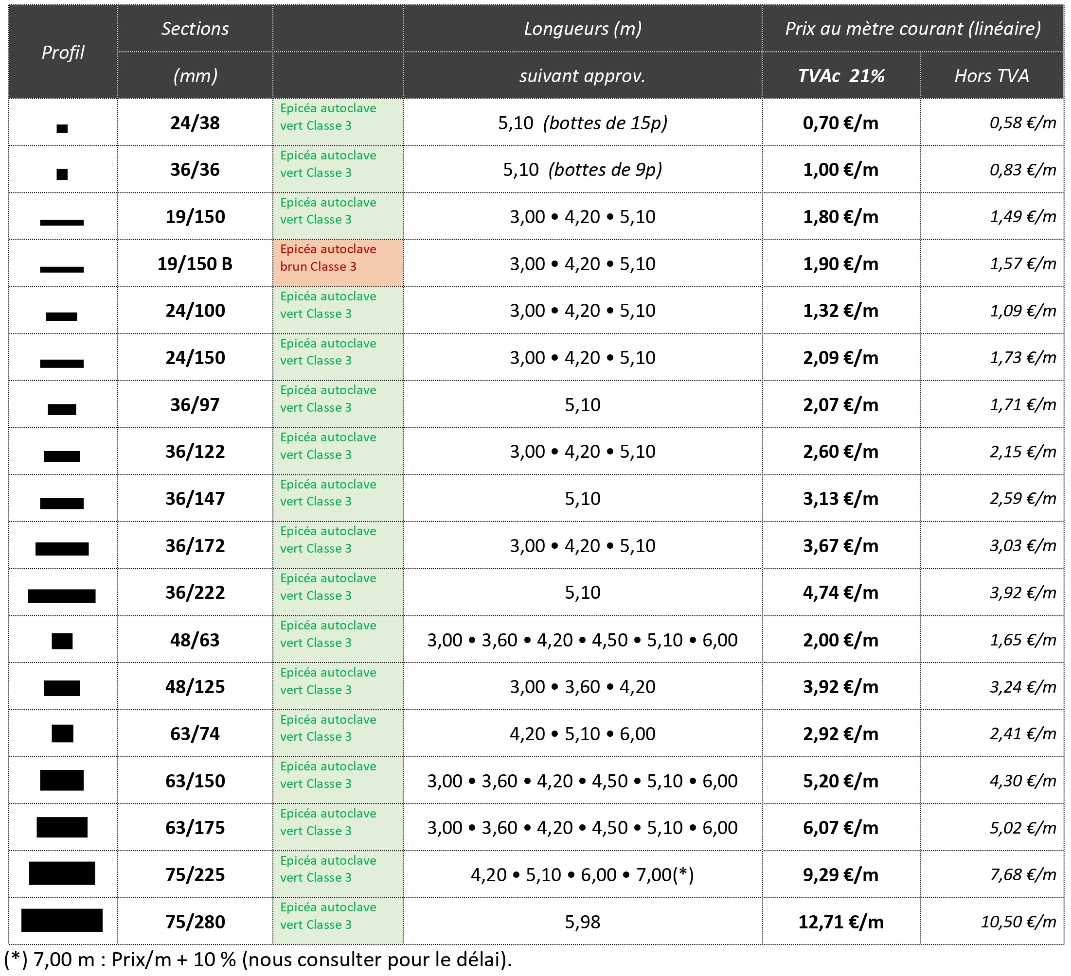 bois_non_rabotes_2026.02